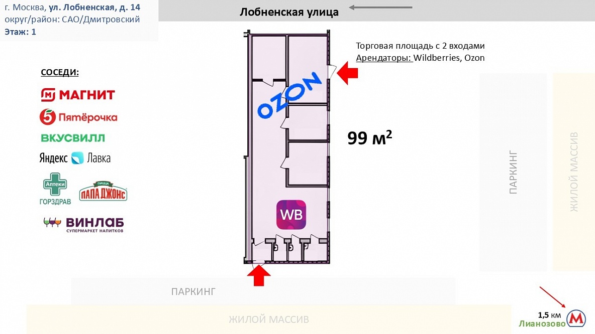 ГАБ 8 лет окупаемость, Озон и WB (с НДС)